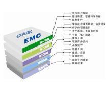 能源转型的关键引擎 合同能源管理的探索与启示