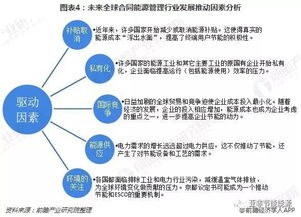 2018年全球合同能源管理（EMC）行业现状与2019年发展前景分析
